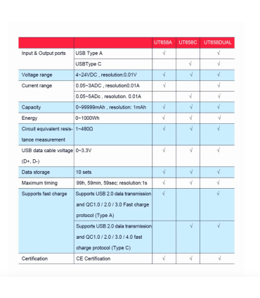 UNI-T UT658C Series USB Power Meter Digital Voltage Tester