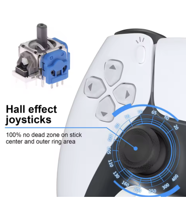 Hall Effect 3D Analog Joystick for Xbox Series One S/X