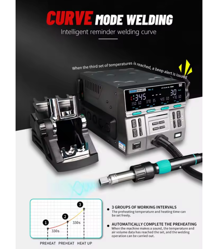SUGON 8650Pro 1300W Hot Air Rework Station SMD Welding solder Curve Mode